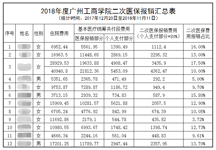 报销汇总表.png